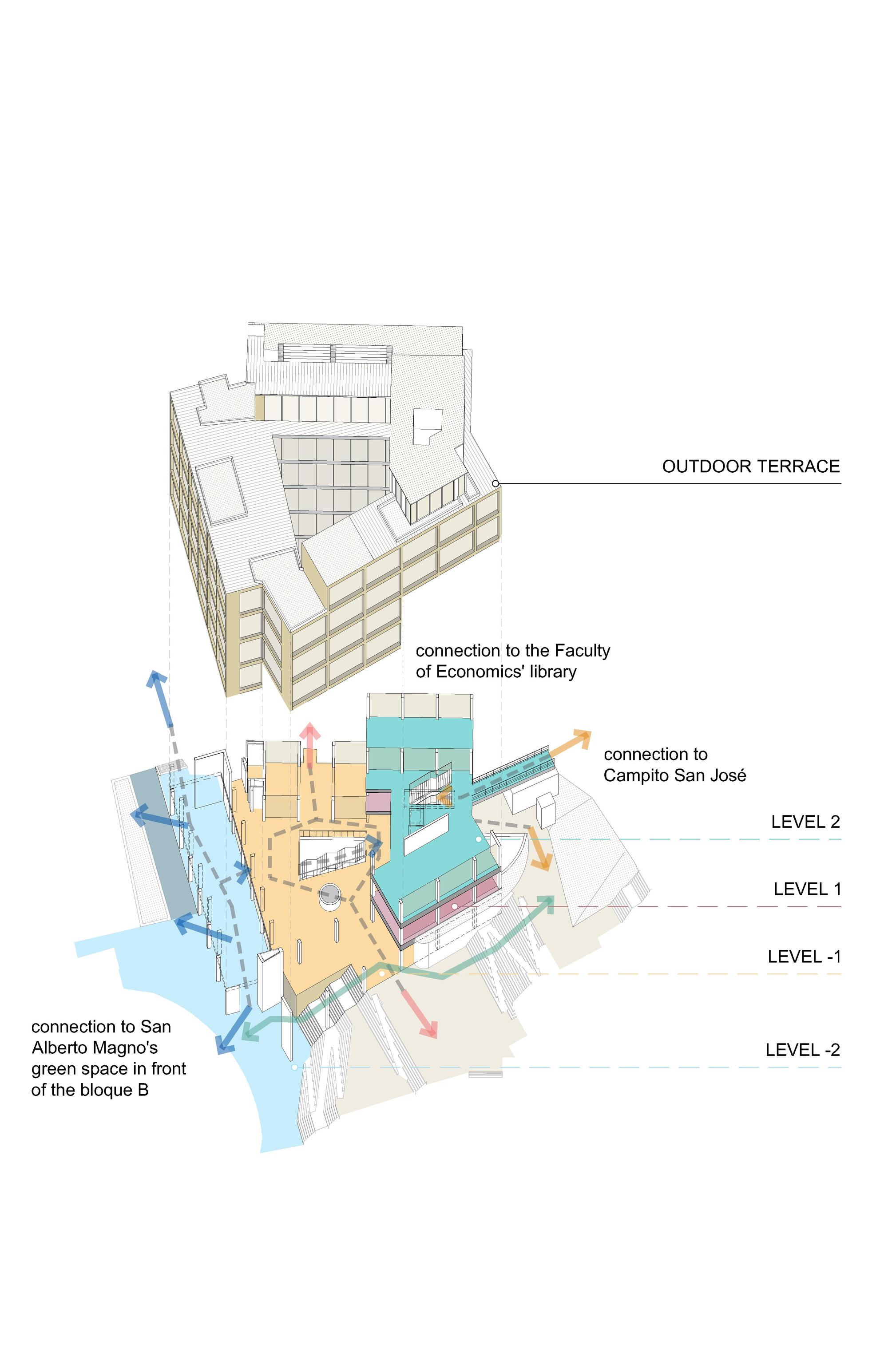 Imagen De Esquemas Arquitectura Circulacion | Columbus House Decoración