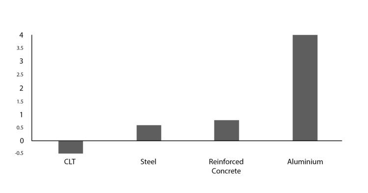 Is Cross-Laminated Timber (CLT) the Concrete of the Future?  - Image 21 of 21