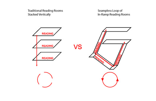 清华大学法学院图书馆 / KOKAISTUDIOS