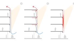How Do Double-Skin Façades Work? 