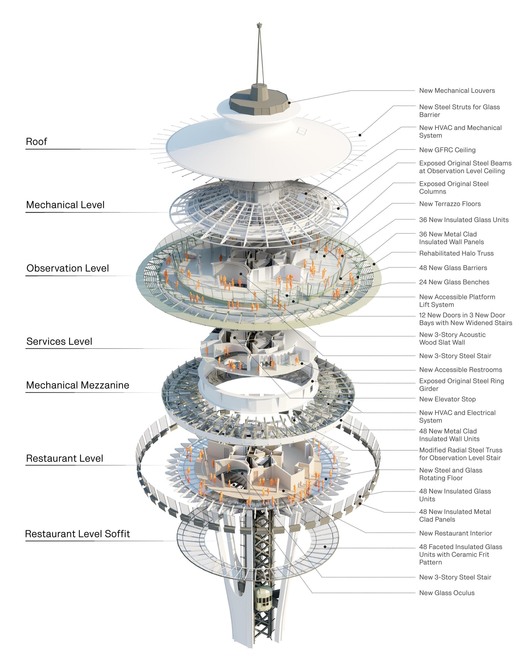 Galería de Renovación de la torre Space Needle / Olson Kundig 23
