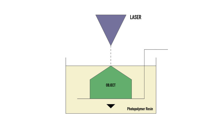 Layered Architecture: What is Additive Manufacturing? - Image 3 of 9