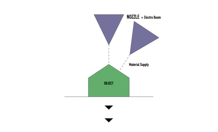 Layered Architecture: What is Additive Manufacturing? - Image 5 of 9