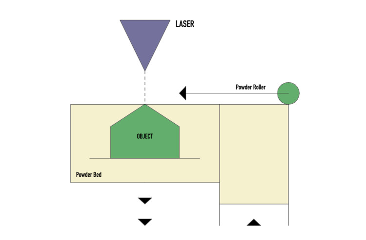 Layered Architecture: What is Additive Manufacturing? - Image 8 of 9