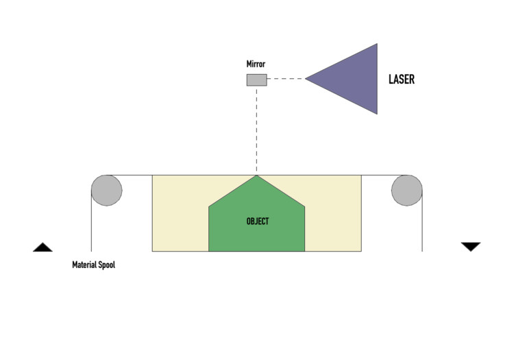 Layered Architecture: What is Additive Manufacturing? - Image 9 of 9