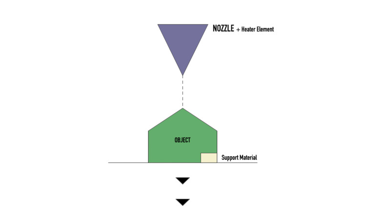 Layered Architecture: What is Additive Manufacturing? - Image 4 of 9