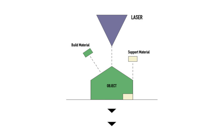 Layered Architecture: What is Additive Manufacturing? - Image 6 of 9