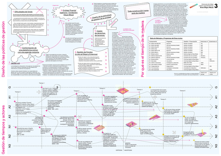 Premio Mención - Post Producción de un Dique (MAPA+BULLA). Image Cortesía de FADU-Udelar