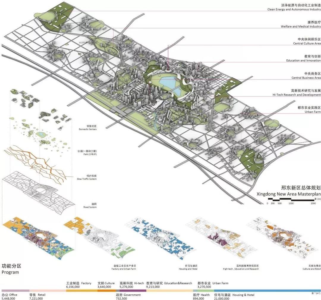 Galeria De Vencedores Do Concurso De Arquitetura Da UED Imaginando A 