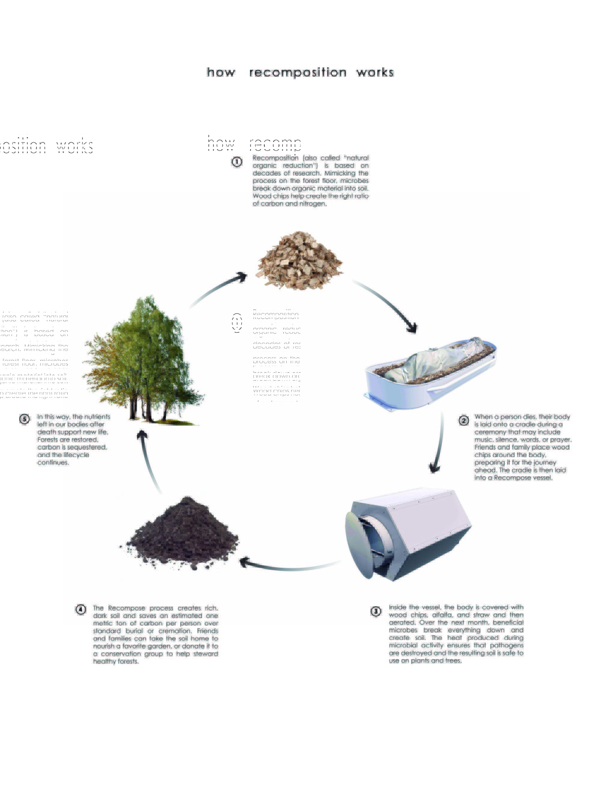 Gallery of Olson Kundig Imagines a Center for Human Composting in