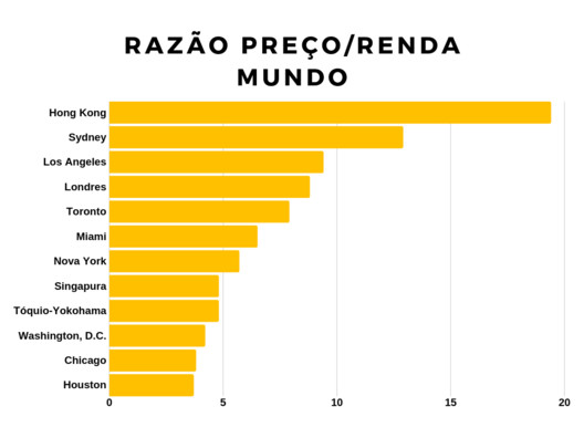 Which Brazilian cities have the most affordable housing? - Image 3 of 3