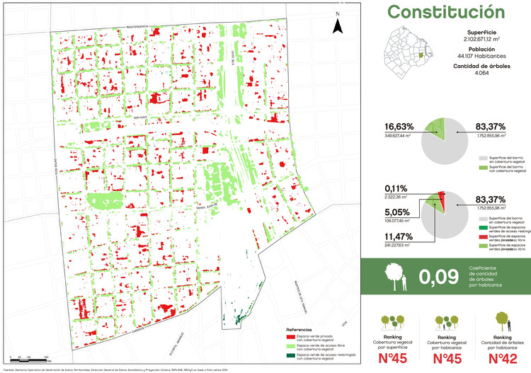 Como a vegetação se distribui na cidade de Buenos Aires? - Imagem 7 de 15