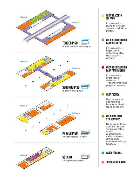Axonometría de una Estación tipo Edificios de Acceso.. Image Cortesía de Metro de Bogotá