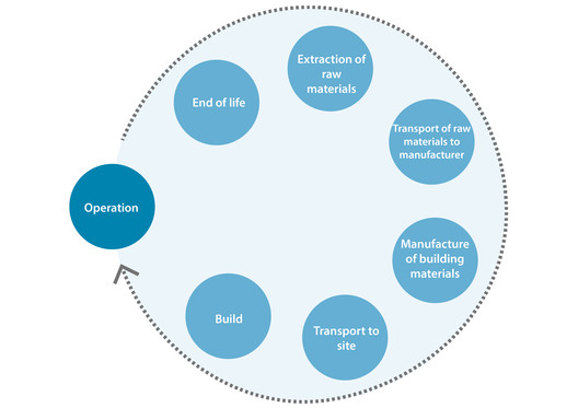 Embodied Energy in Building Materials: What it is and How to Calculate It - Image 8 of 8