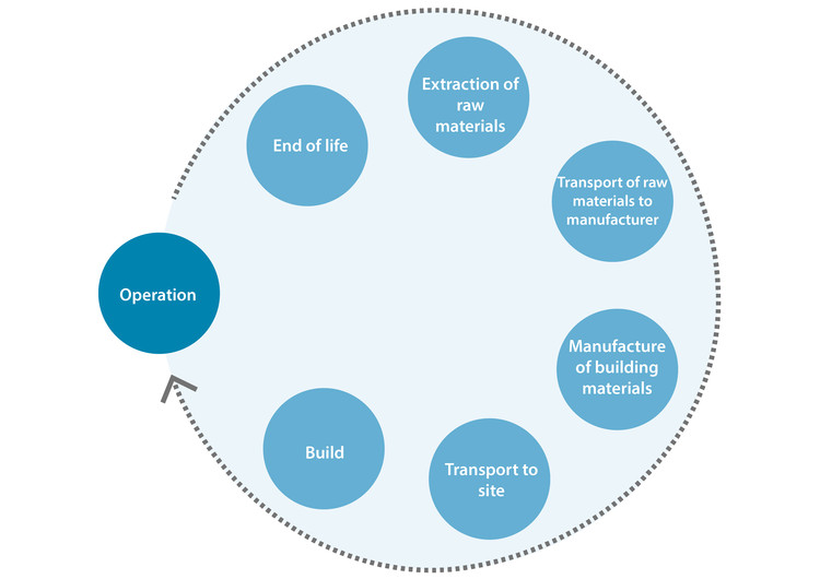 Embodied Energy in Building Materials: What it is and How to Calculate It - Image 8 of 8
