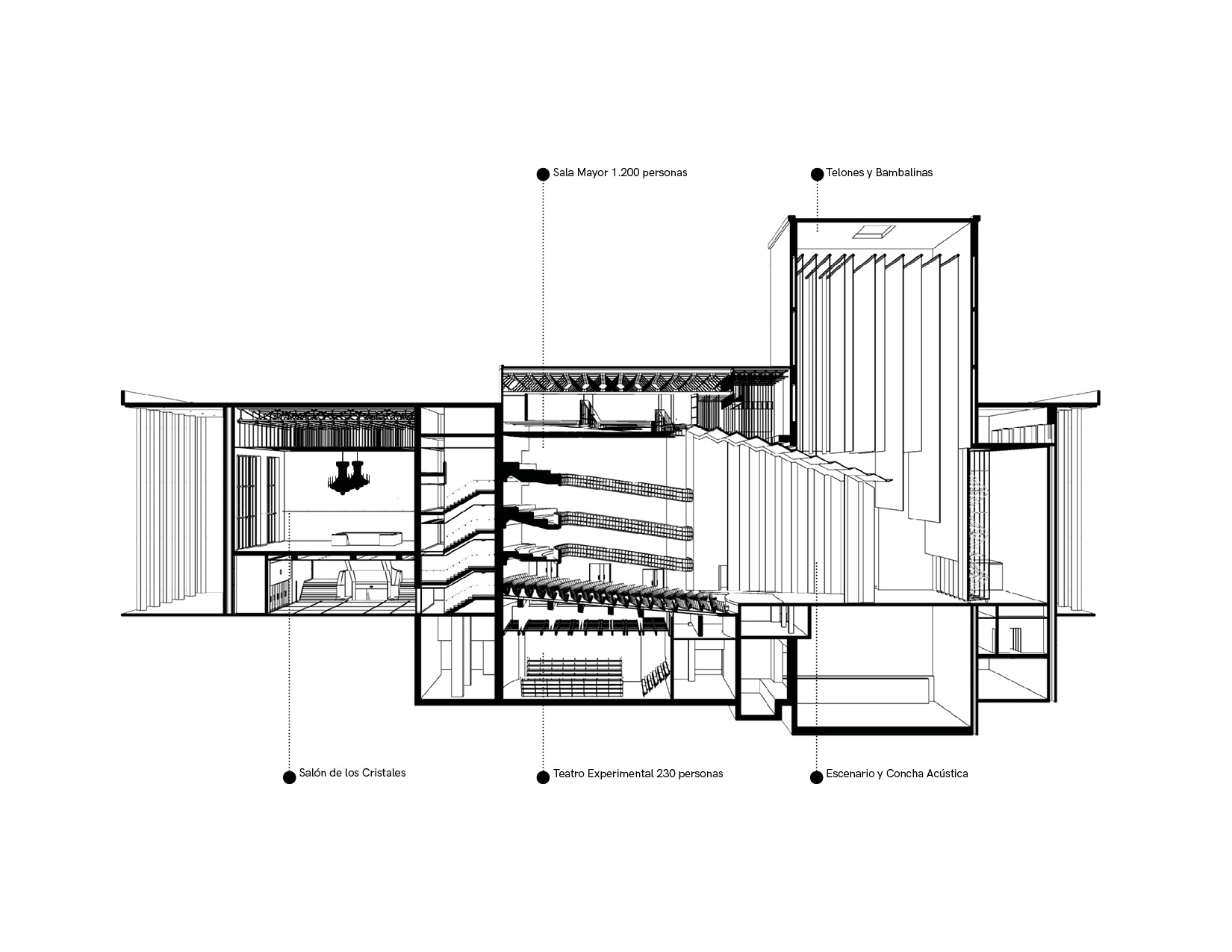 Galeria de Clássicos da Arquitetura: Teatro Nacional Rubén Darío / José