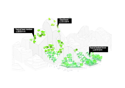 MVRDV Reveals a Smart City Proposal for the Tencent Headquarters Campus in Qianhai Bay MVRDV Reveals a Smart City Proposal for the Tencent Headquarters Campus in Qianhai Bay - Image 23 of 26