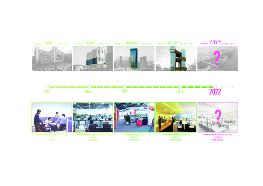 MVRDV Reveals a Smart City Proposal for the Tencent Headquarters Campus in Qianhai Bay MVRDV Reveals a Smart City Proposal for the Tencent Headquarters Campus in Qianhai Bay - Image 26 of 26