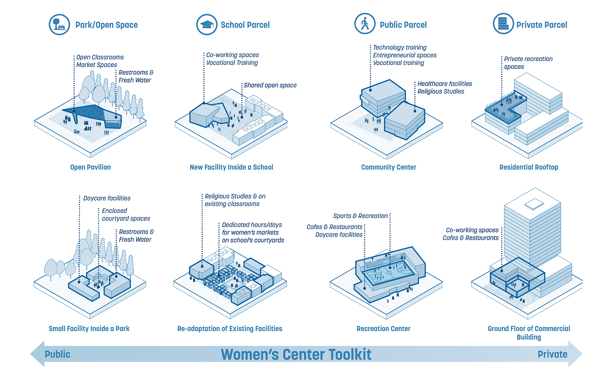 Gallery of Sasaki Envisions a Sustainable, Equitable, and Resilient