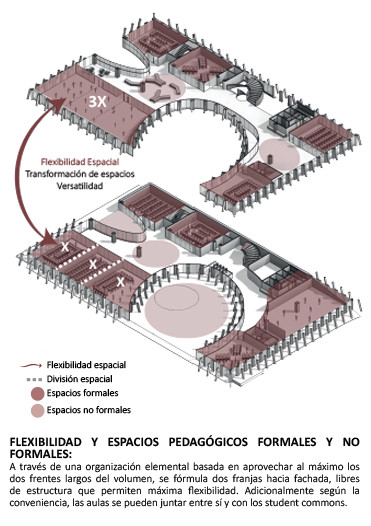 Os projetos vencedores do concurso Edifício Sociedade Bolivariana da Universidade dos Andes - Imagem 57 de 167