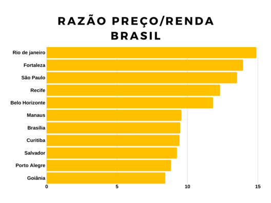 What are smart cities within the Brazilian reality? - Image 8 of 11