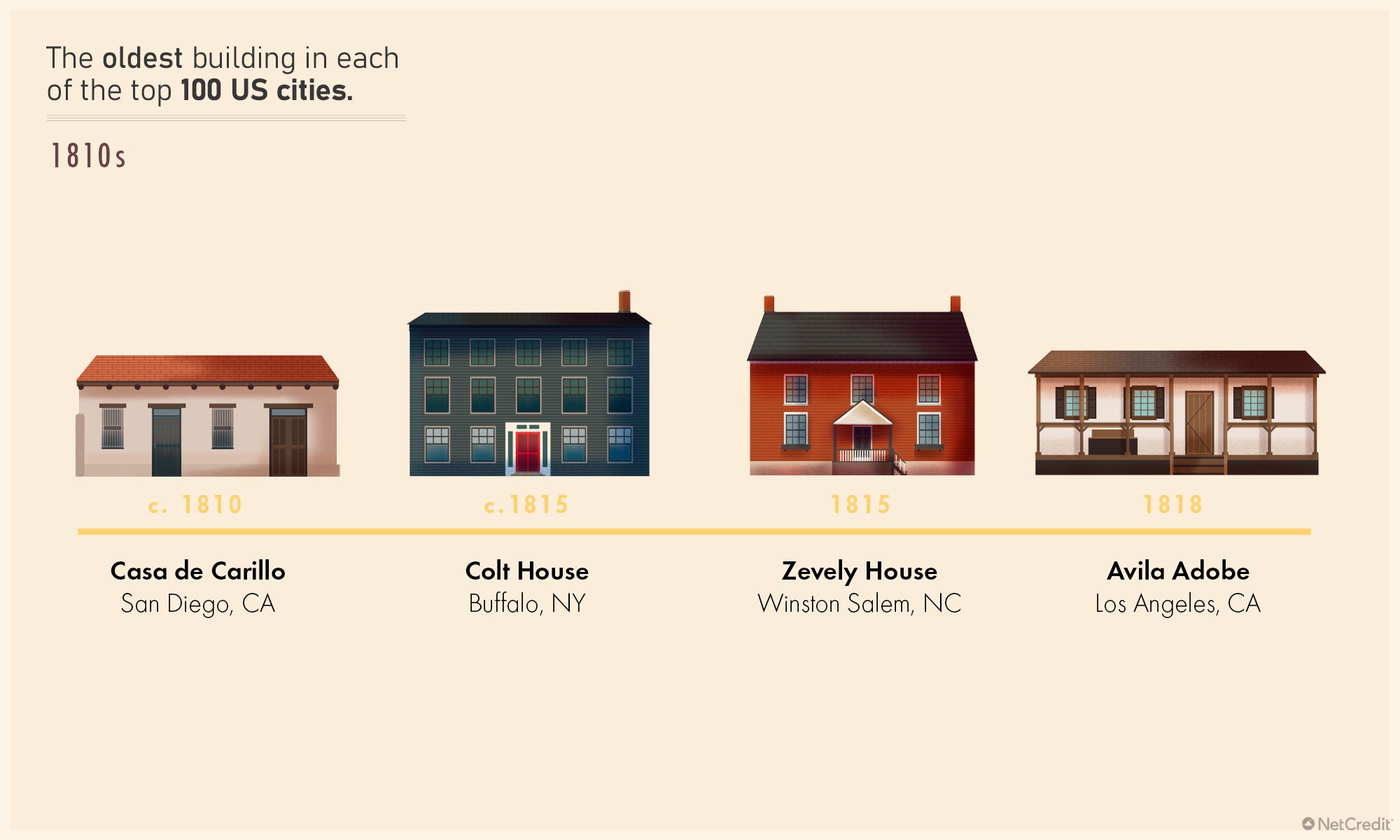 Gallery of Learn about the Oldest Buildings in the Top 100 Cities of