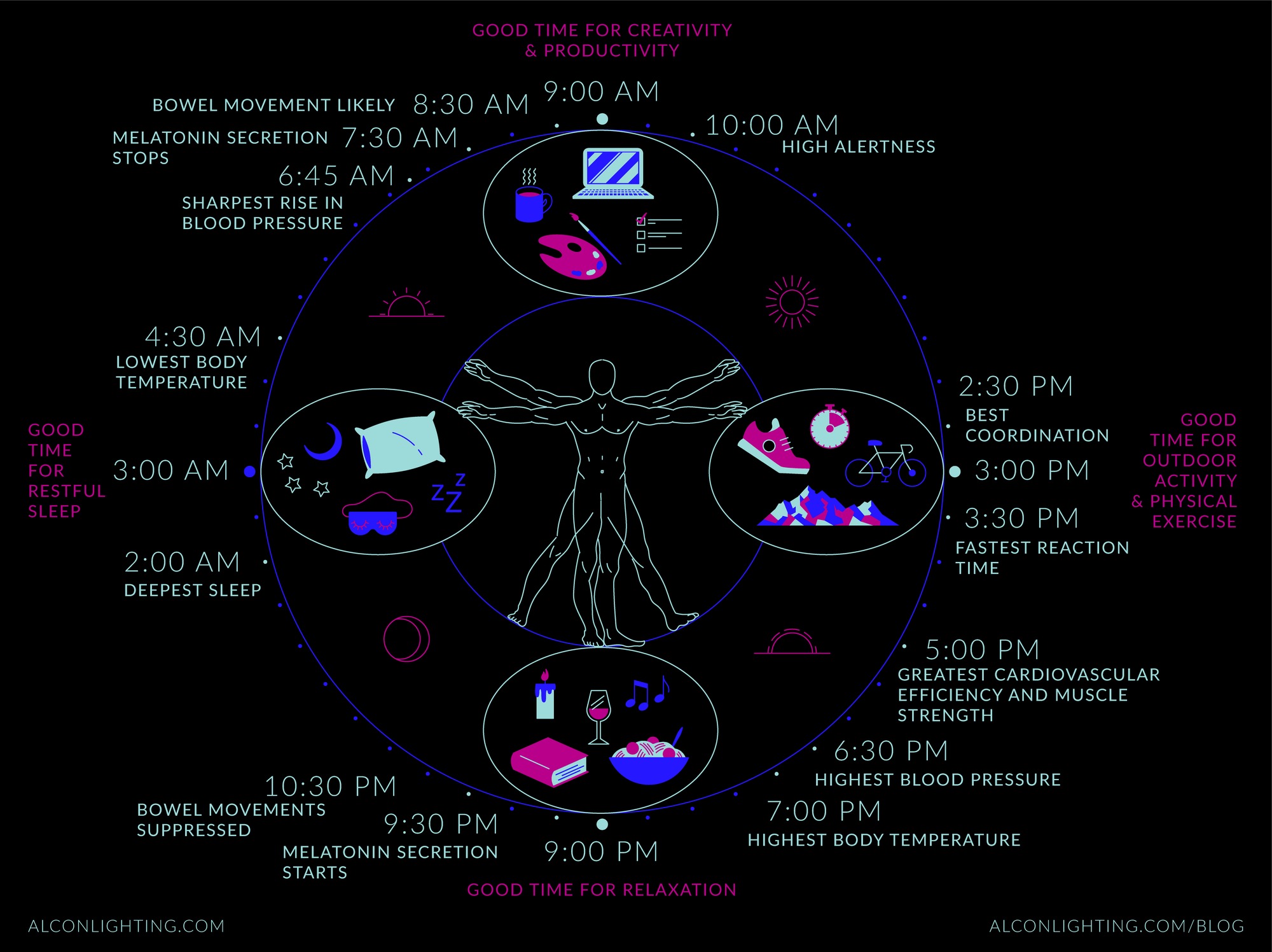 Gallery of How ColorTunable Lighting Affects Mood and Productivity 5