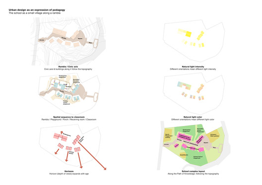 Como projetar escolas e interiores baseados na pedagogia Waldorf Como projetar escolas e interiores baseados na pedagogia Waldorf - Imagem 19 de 19