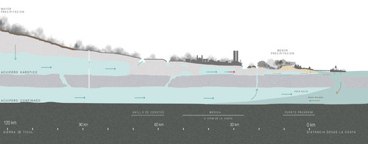 The Best Graduation Projects in Mexico 2020 - Image 69 of 151