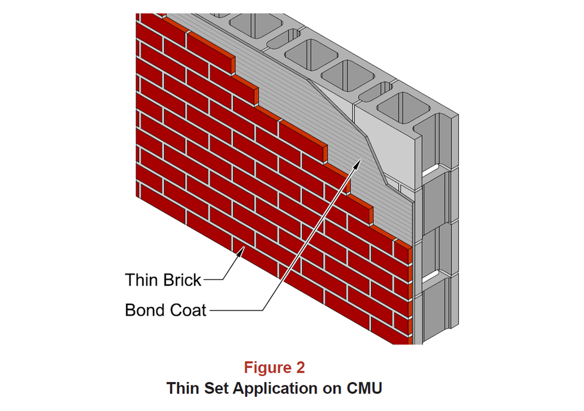 Gallery of Beyond Face Value of Face Brick Thin Brick, Fire Resistance, and Aesthetics 15