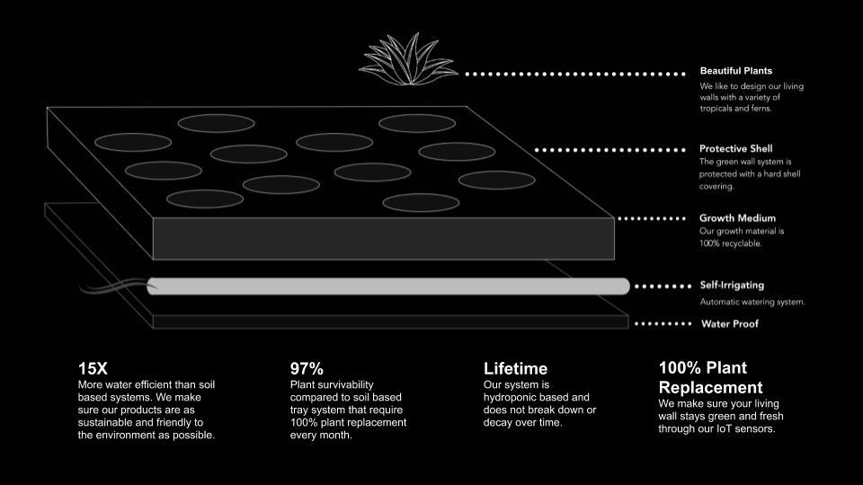 Gallery of North America’s Tallest Living Green Wall Coming to Texas 6
