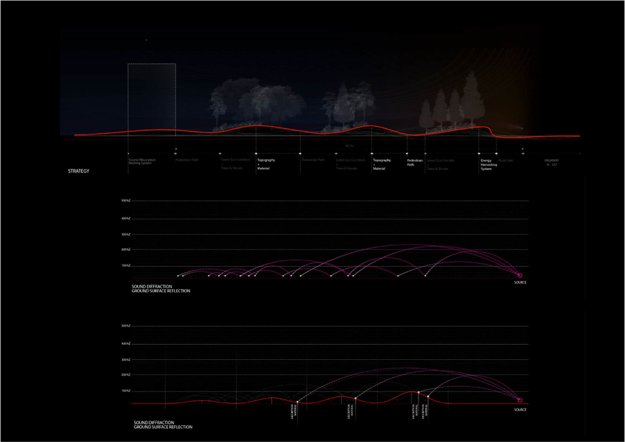 Soundscape Design Gallery of Shaping Soundscapes: Multi Scales Design Guideline - 14