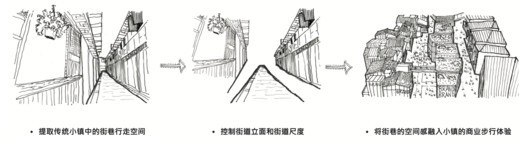 Aedas Creates an Immersive Cultural Experience in Xiangyang, China Aedas Creates an Immersive Cultural Experience in Xiangyang, China - Image 8 of 27