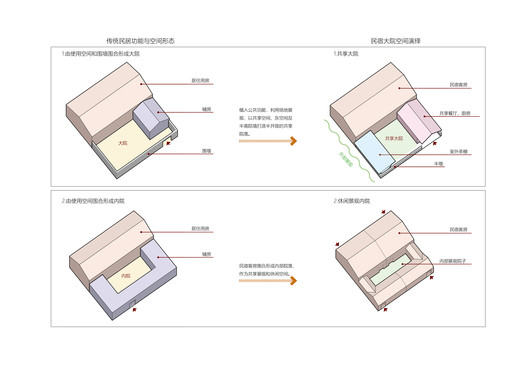 Vila Ideal Shiziling / ARCPLUS · Free Studio - Imagem 28 de 32