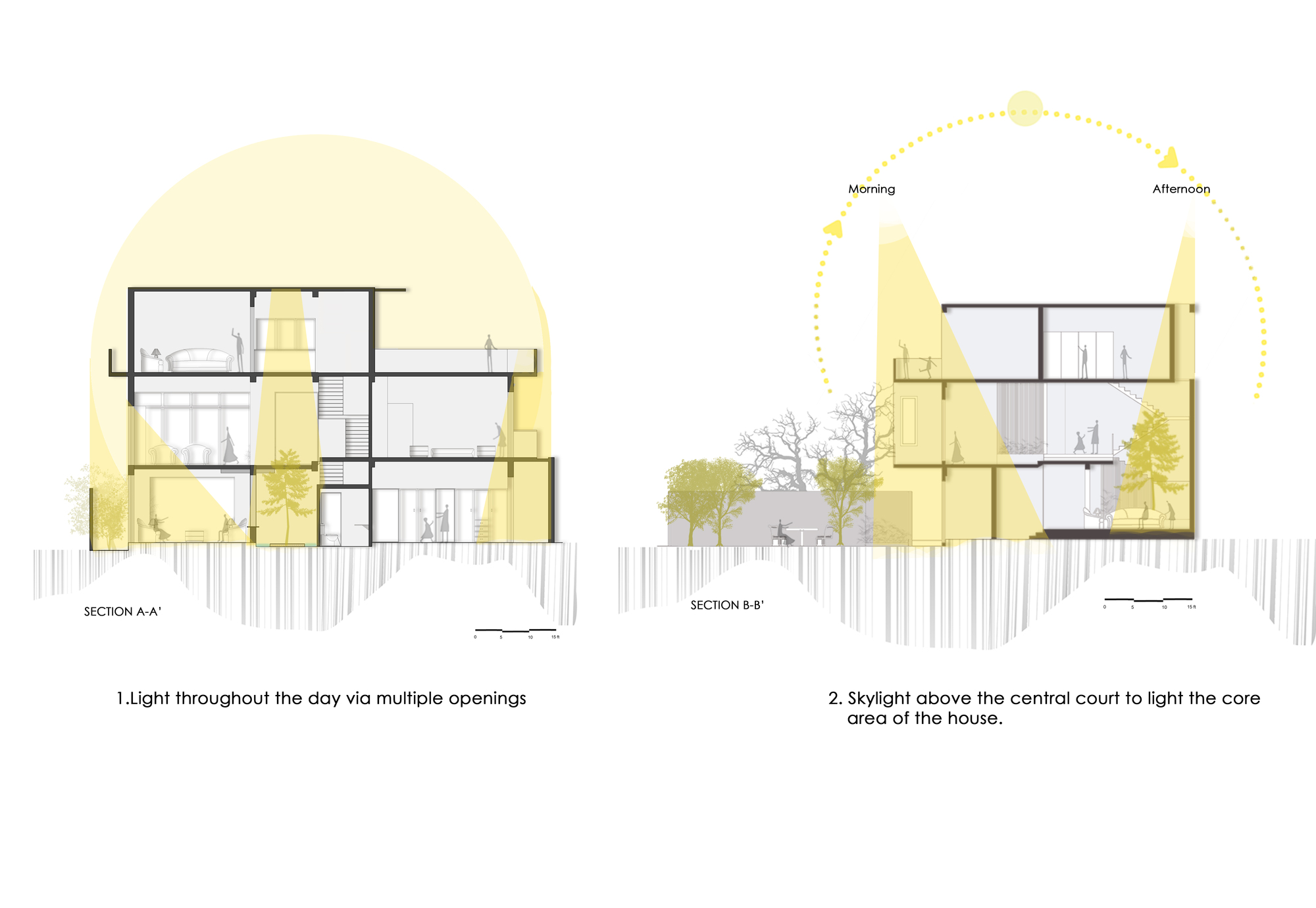 Gallery of AIKYA House / TechnoArchitecture - 33