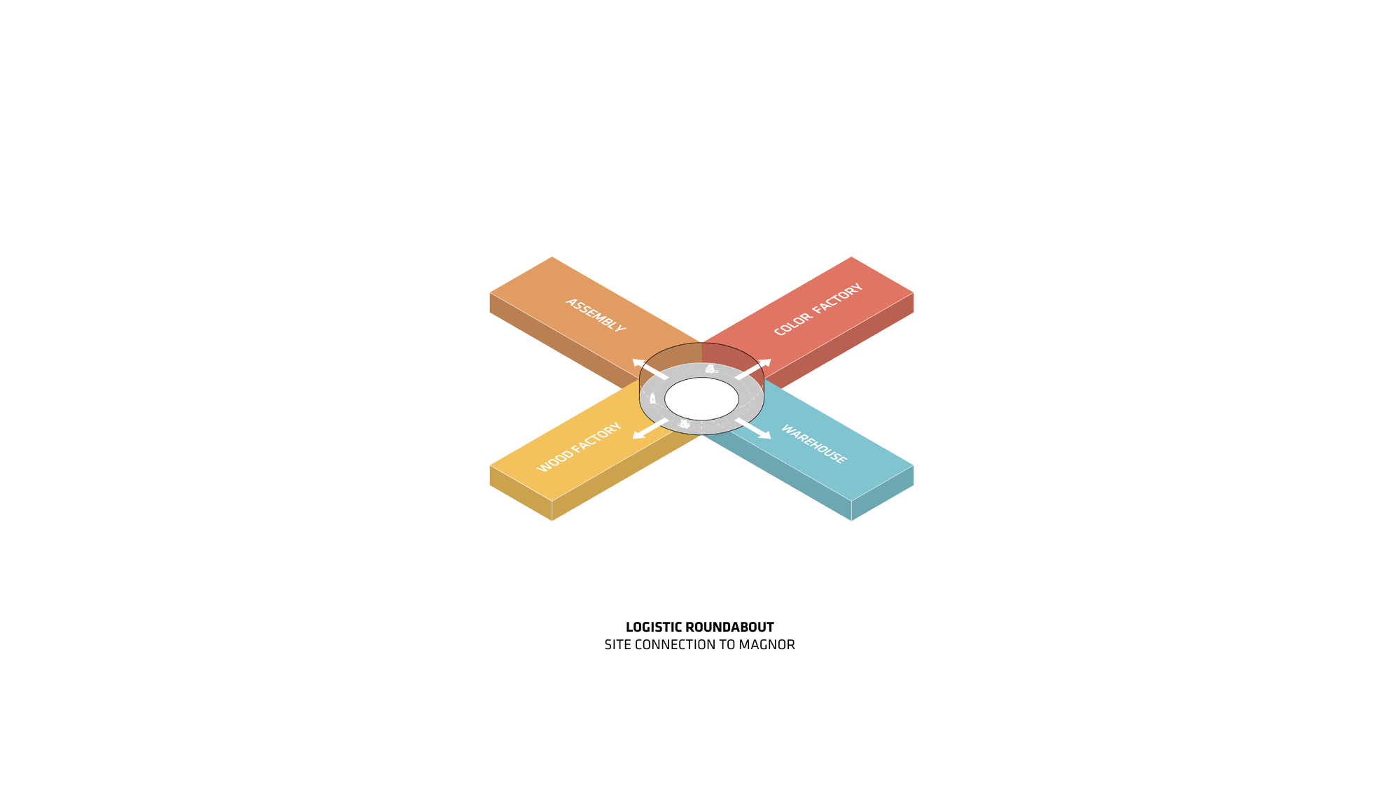 Gallery of BIG Designs World's Most Sustainable Furniture Factory in