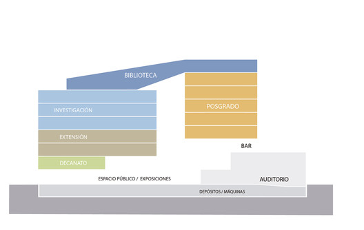 Los ganadores del concurso para reformar la Facultad de Arquitectura de la Universidad Nacional de Córdoba, Argentina