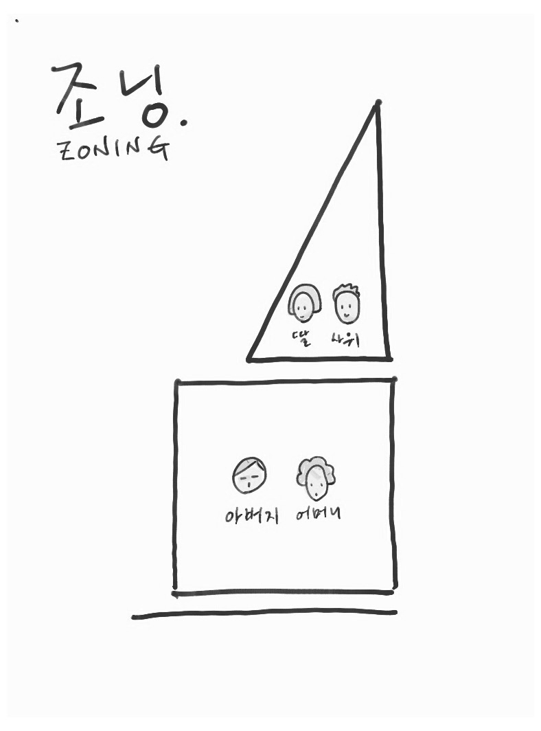 Gallery of Vertical House / TRU Architects 14