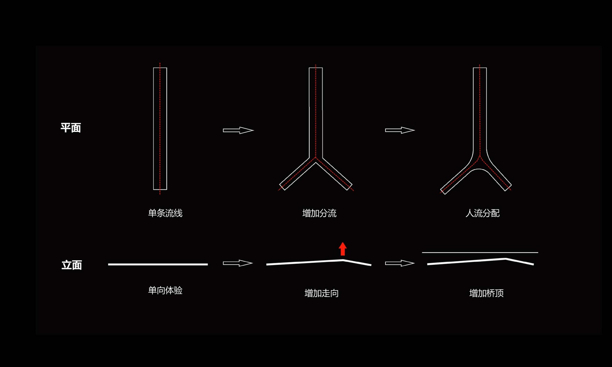 Gallery of Pedestrian Bridge of Pingshan High School / NODE Achitecture ...