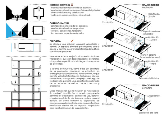 Ganadores del Concurso Centro de Innovación de la Salud en Cuenca, Ecuador Ganadores del Concurso Centro de Innovación de la Salud en Cuenca, Ecuador - Imagen 26 de 33