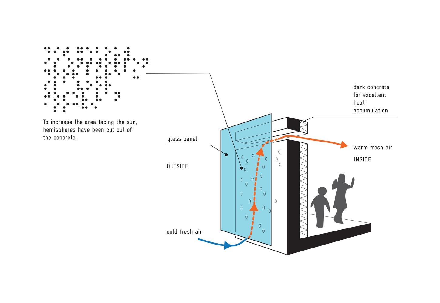 Gallery of How Does a Trombe Wall Work? 9 Gallery of How Does a Trombe Wall Work? 9