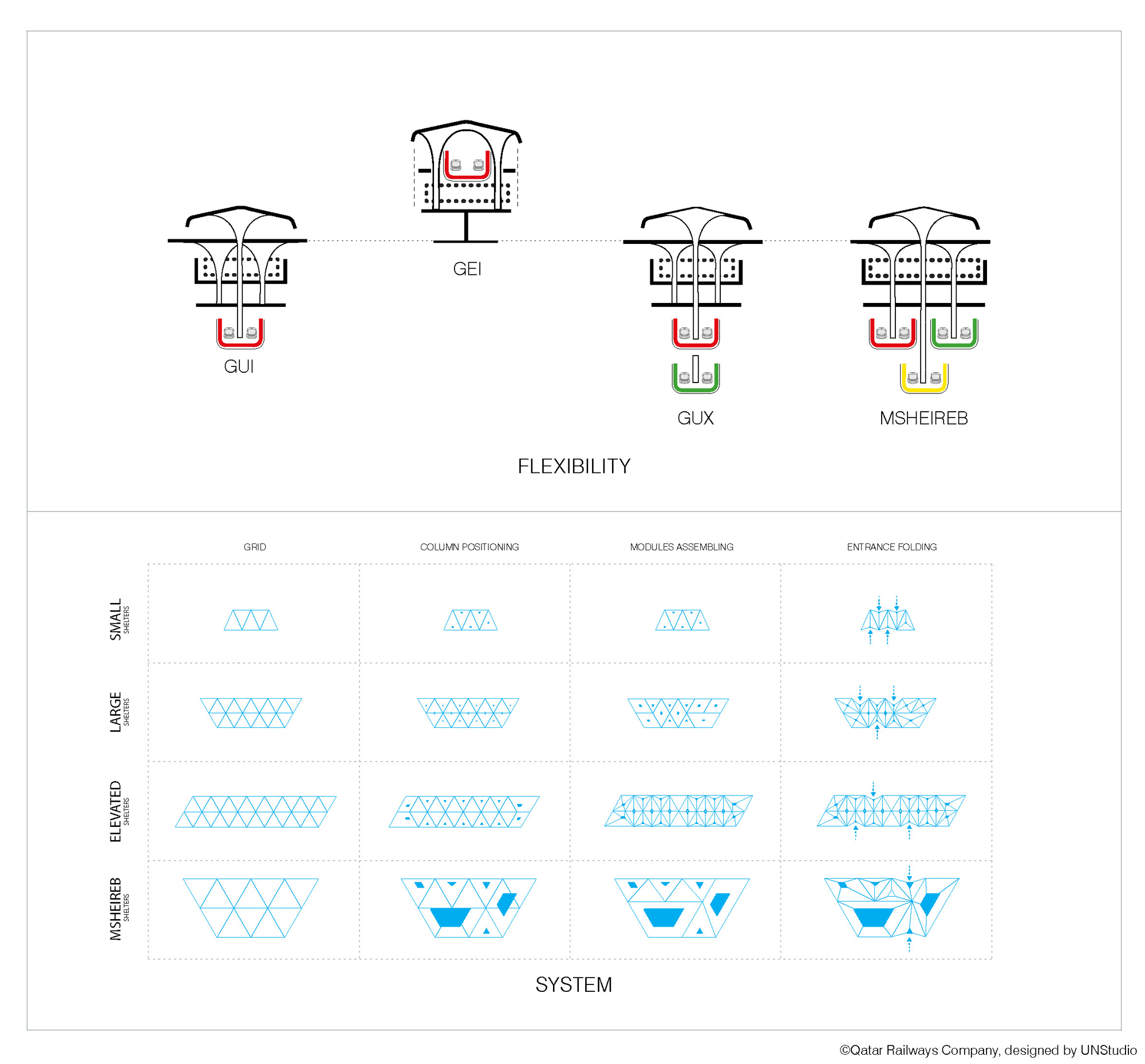 Galería de UNStudio completa las primeras 37 estaciones de la red de