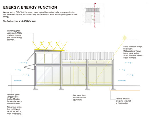 Green Machine: Adaptable Modular Social Housing Prototype - Image 48 of 63