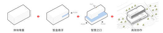 Copyright Cloud Headquarter / HDD - Image 50 of 57