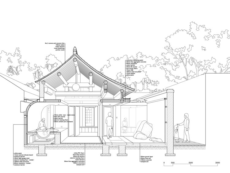 Representation of the Human Scale in 20 Architectural Sections - Image 5 of 21