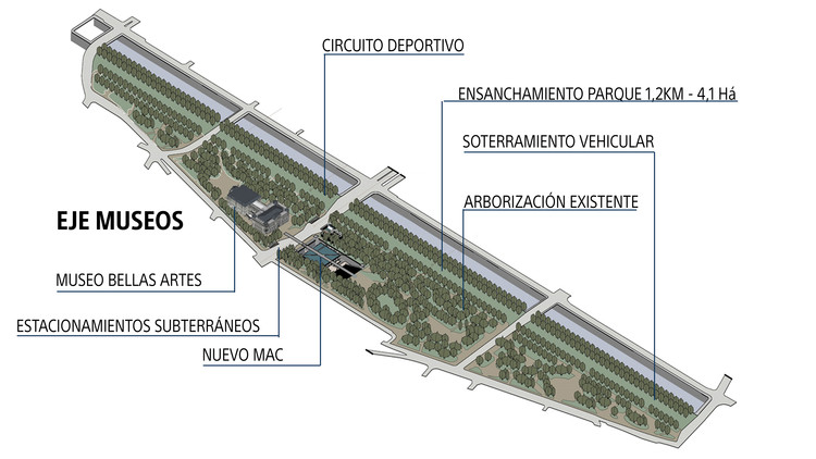 The new project for the Museum of Contemporary Art (MAC) and the expansion of Parque Forestal in Santiago - Image 7 of 4