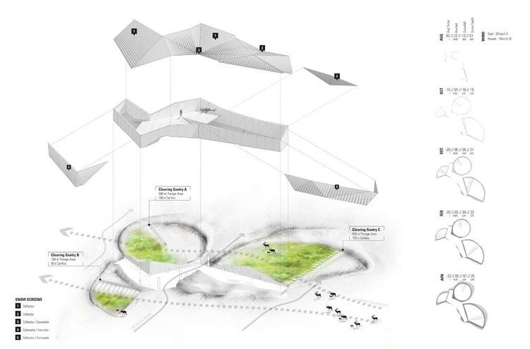 Caribou Pivot Stations. Image Courtesy of Lateral Office