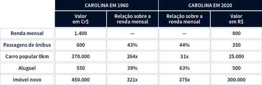 What the diary of a favela resident reveals about urban poverty in Brazil - Image 3 of 3