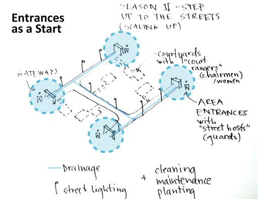 联合国人居署发布示范街新方案，单个公共空间如何改变整个社区？ - 21 的图像 21