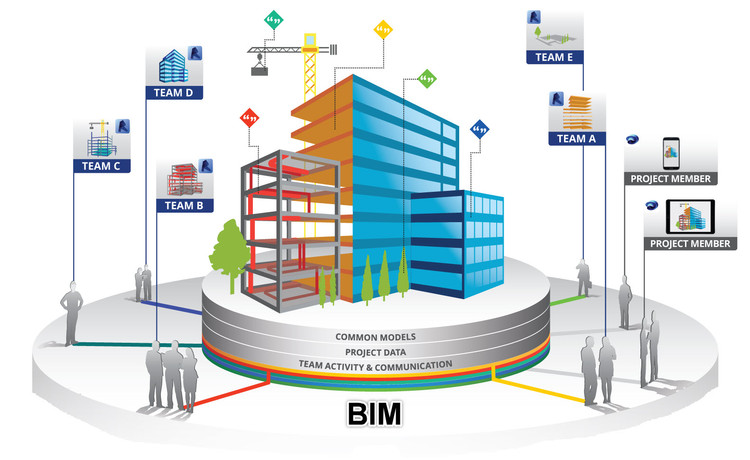 Como iniciar um novo projeto no Revit - Imagem 7 de 7